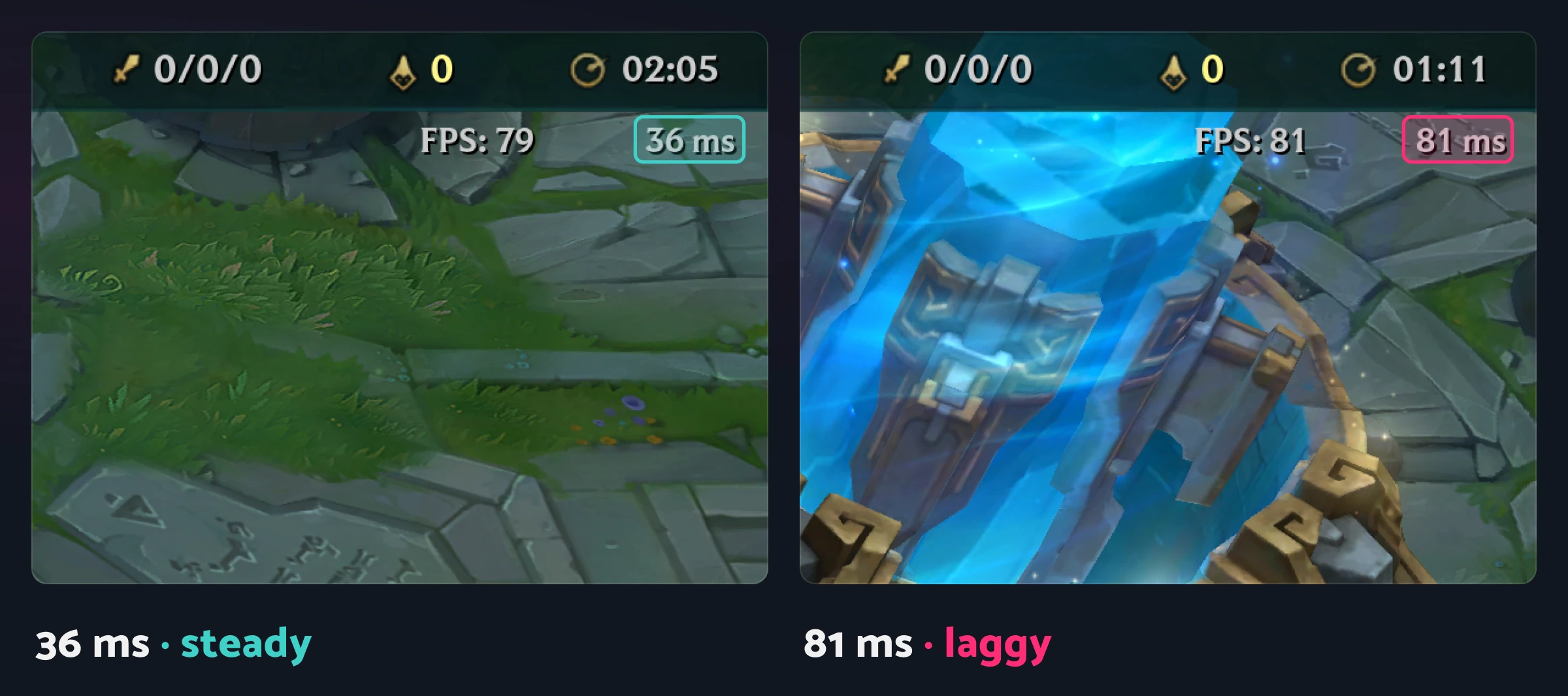 League of Legends' FPS and ping readout side by side: a steady 36 ms on the left, and a laggy 81 ms on the right